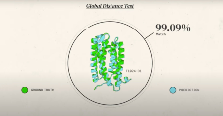 Urmariti acest videoclip despre un sistem AI care poate prezice