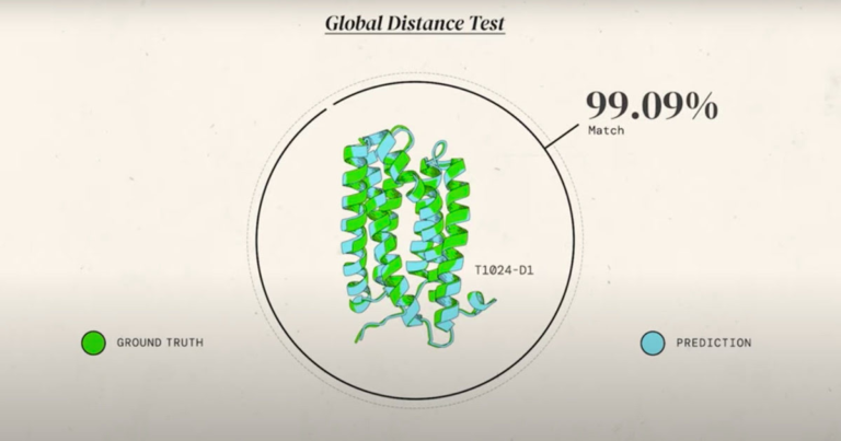 Urmariti acest videoclip despre un sistem AI care poate prezice