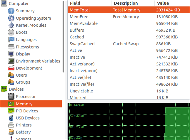 afișarea memoriei hardinfo cu un grafic în timp real
