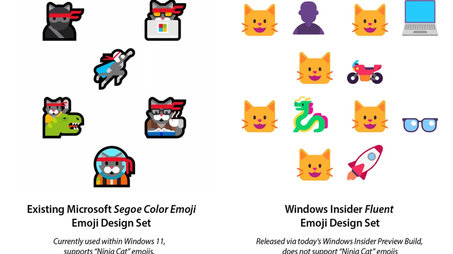 1634622587 Microsoft elimina Ninjacat Emoji din Windows 11