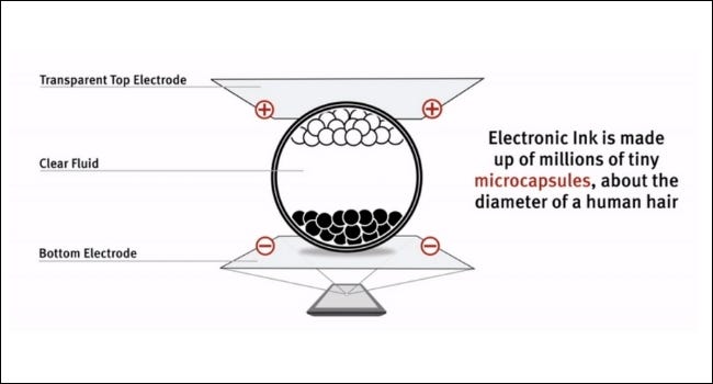 E Ink Cerneală electronică