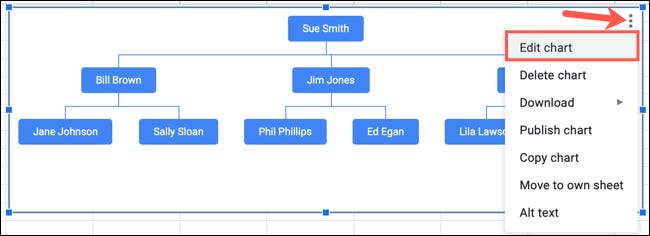 Selectați Editați diagrama