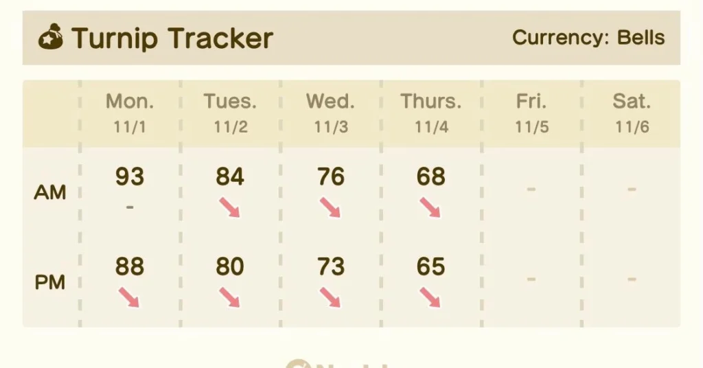 1638359142 Noul instrument de urmarire a pretului napului de la Animal