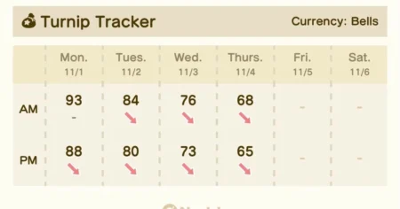 1638359142 Noul instrument de urmarire a pretului napului de la Animal
