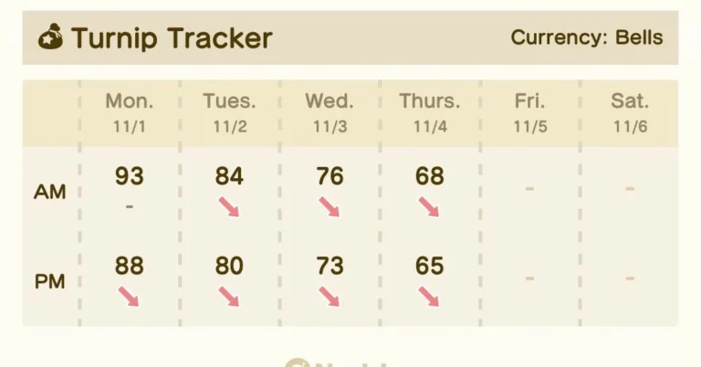 Noul instrument de urmărire a prețului napului de la Animal Crossing nu vă spune cel mai important lucru 1638359142 Noul instrument de urmarire a pretului napului de la Animal